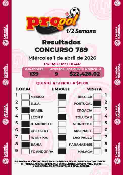Resultados del Progol media Semana del Mi&eacute;rcoles 1 de Abril de 2026