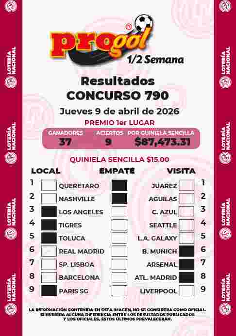 Resultados del Progol media Semana del Jueves 9 de Abril de 2026
