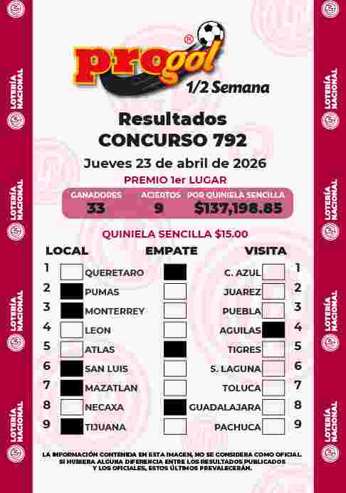Resultados del Progol media Semana del Jueves 23 de Abril de 2026