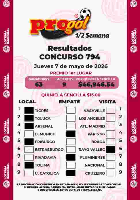 Resultados del Progol media Semana del Jueves 7 de Mayo de 2026