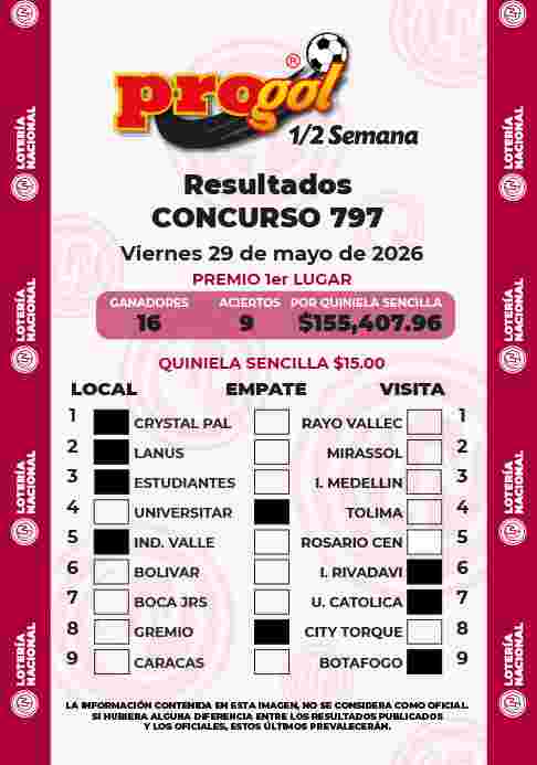 Jugada ganadora del Progol media Semana del Viernes 29 de Mayo de 2026 Resultados del Progol media Semana del Viernes 29 de Mayo de 2026