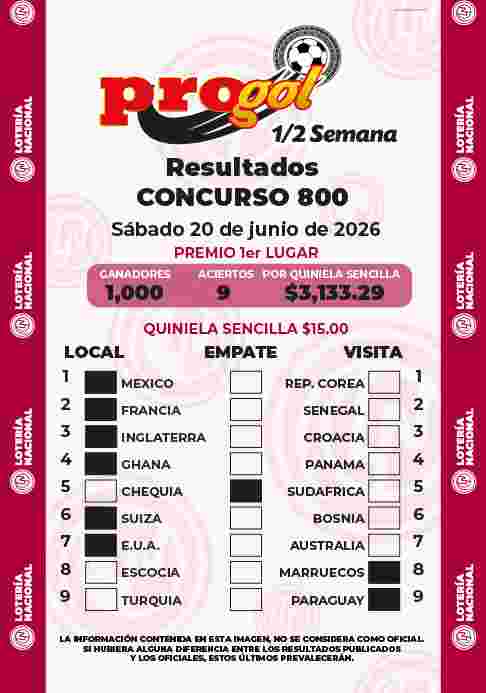 Jugada ganadora del Progol media Semana del Sábado 20 de Junio de 2026 Resultados del Progol media Semana del Sábado 20 de Junio de 2026