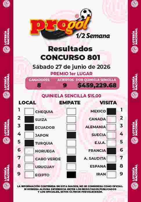 Jugada ganadora del Progol media Semana del Sábado 27 de Junio de 2026 Resultados del Progol media Semana del Sábado 27 de Junio de 2026
