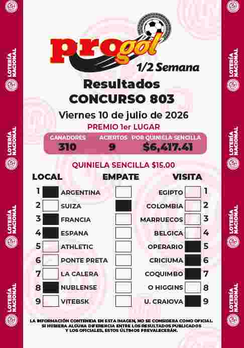 Jugada ganadora del Progol media Semana del Viernes 10 de Julio de 2026 Resultados del Progol media Semana del Viernes 10 de Julio de 2026