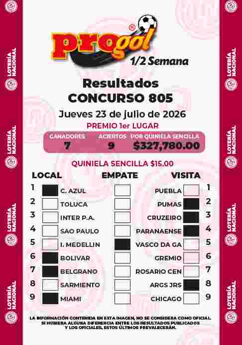 Jugada ganadora del Progol media Semana del Jueves 23 de Julio de 2026 Resultados del Progol media Semana del Jueves 23 de Julio de 2026