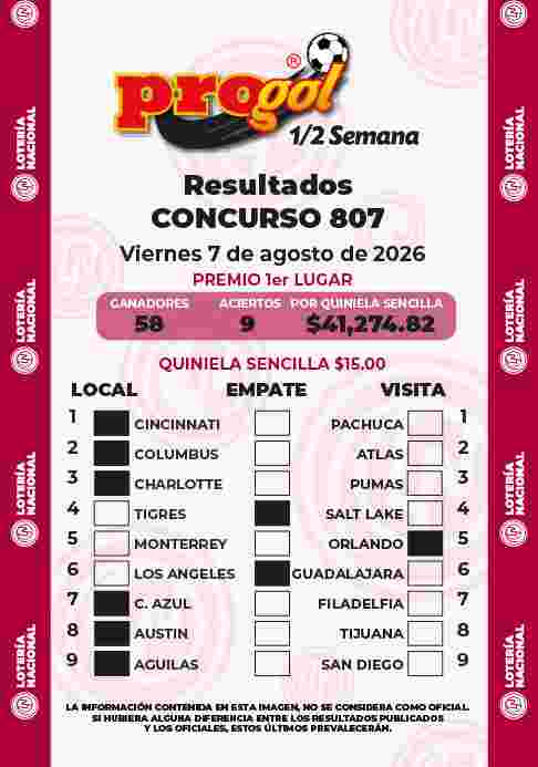 Jugada ganadora del Progol media Semana del Viernes 7 de Agosto de 2026 Resultados del Progol media Semana del Viernes 7 de Agosto de 2026