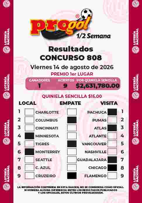 Jugada ganadora del Progol media Semana del Viernes 14 de Agosto de 2026 Resultados del Progol media Semana del Viernes 14 de Agosto de 2026