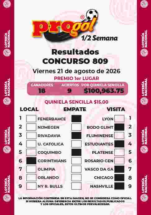 Jugada ganadora del Progol media Semana del Viernes 21 de Agosto de 2026 Resultados del Progol media Semana del Viernes 21 de Agosto de 2026