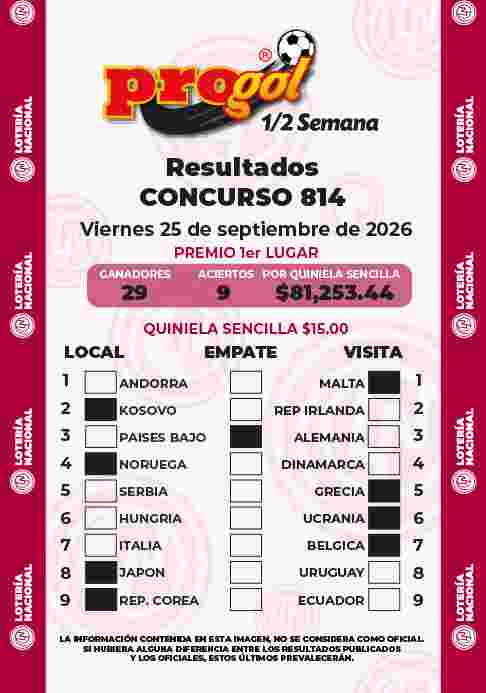 Jugada ganadora del Progol media Semana del Viernes 25 de Septiembre de 2026 Resultados del Progol media Semana del Viernes 25 de Septiembre de 2026