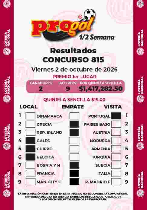 Jugada ganadora del Progol media Semana del Viernes 2 de Octubre de 2026 Resultados del Progol media Semana del Viernes 2 de Octubre de 2026