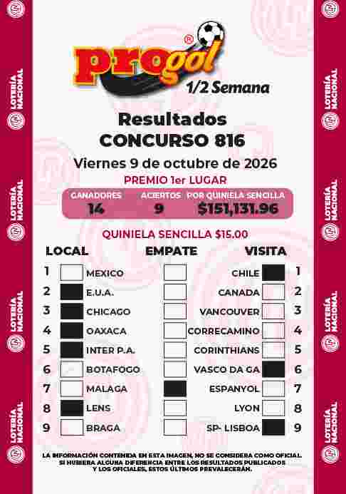 Jugada ganadora del Progol media Semana del Viernes 9 de Octubre de 2026 Resultados del Progol media Semana del Viernes 9 de Octubre de 2026