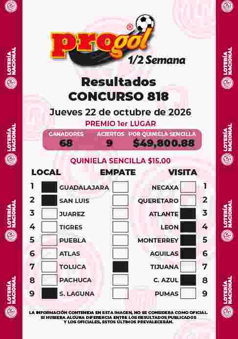 Jugada ganadora del Progol media Semana del Jueves 22 de Octubre de 2026 Resultados del Progol media Semana del Jueves 22 de Octubre de 2026