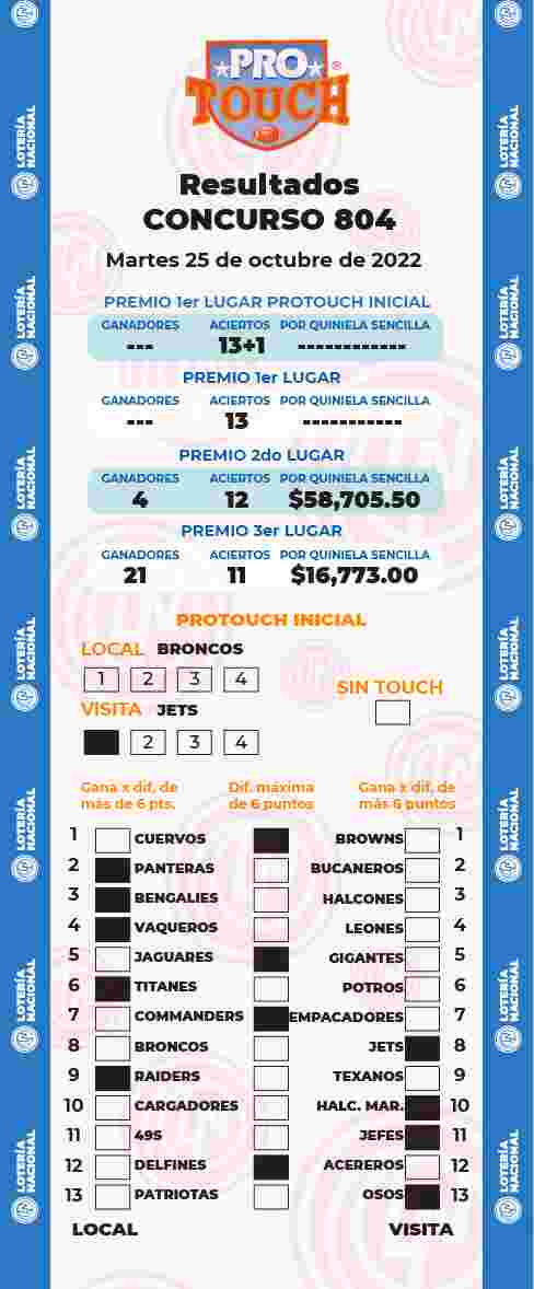 Resultados del Protouch del Martes 25 de Octubre de 2022