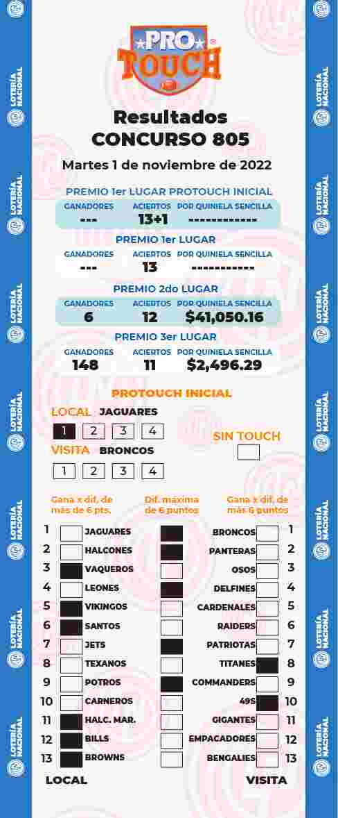 Resultados del Protouch del Martes 1 de Noviembre de 2022