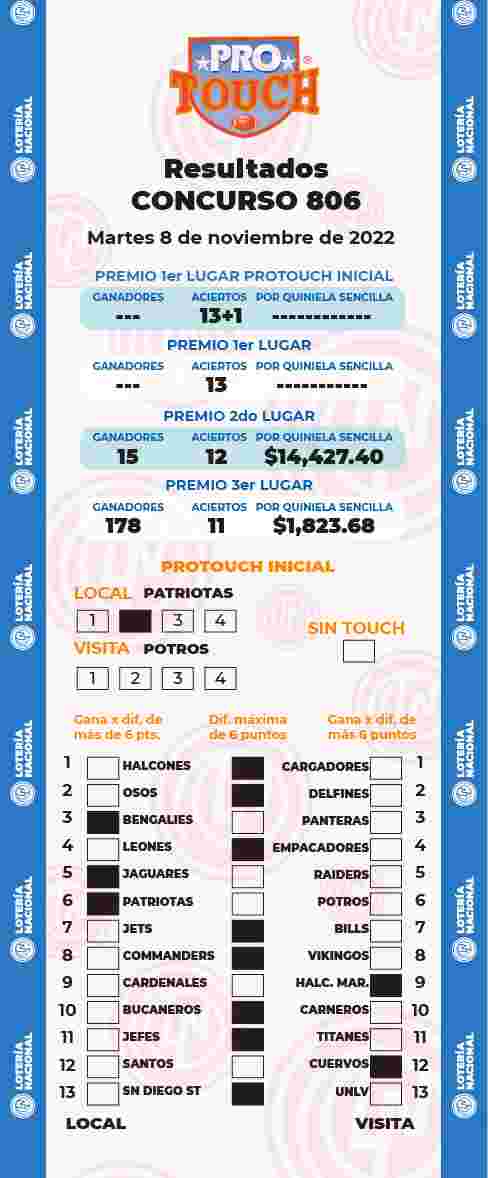 Resultados del Protouch del Martes 8 de Noviembre de 2022