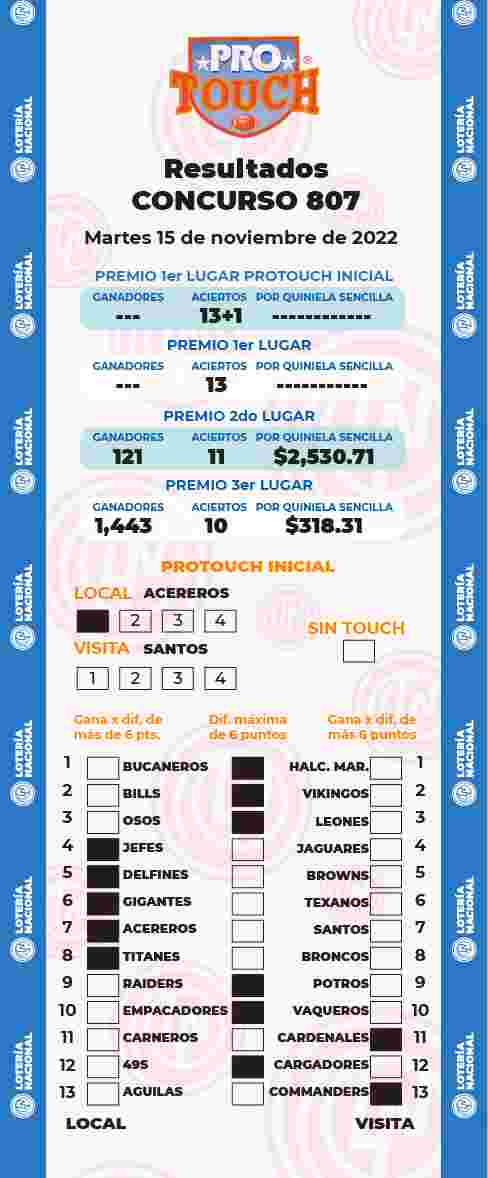 Resultados del Protouch del Martes 15 de Noviembre de 2022