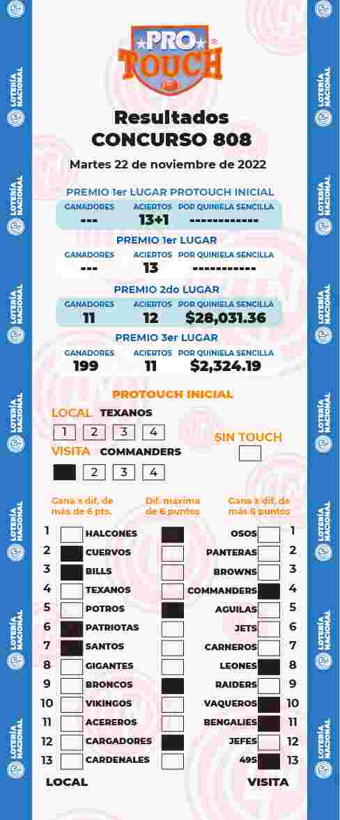 Jugada ganadora del Protouch del Martes 22 de Noviembre de 2022 Resultados del Protouch del Martes 22 de Noviembre de 2022