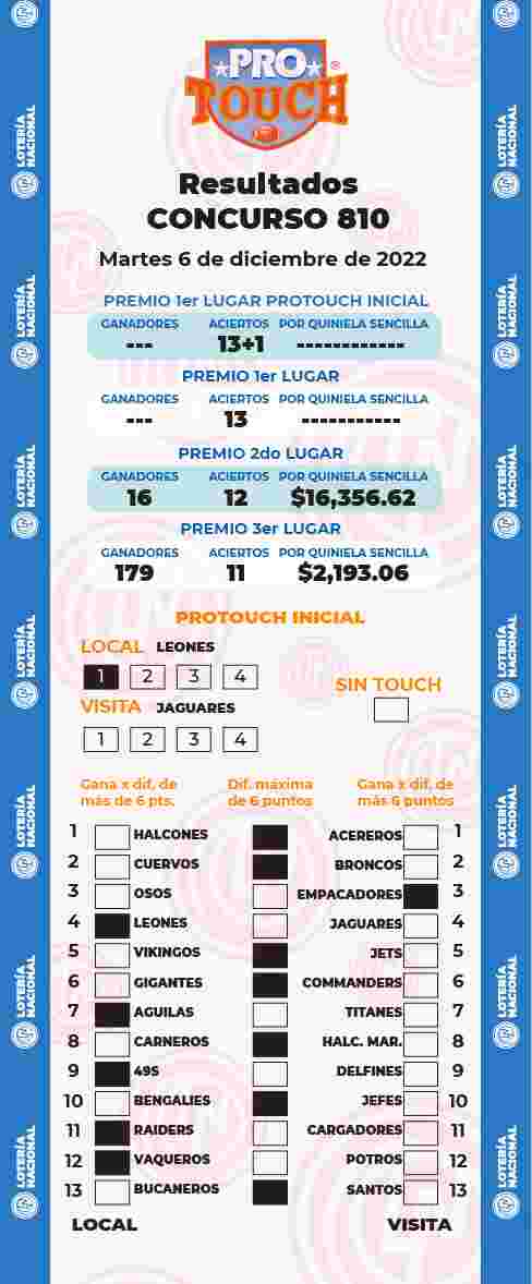 Resultados del Protouch del Martes 6 de Diciembre de 2022