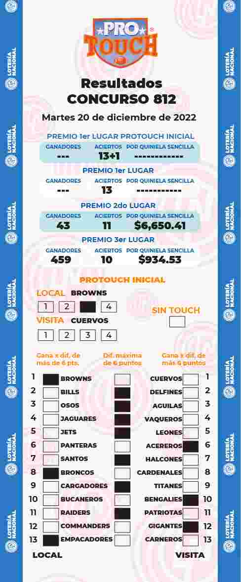 Resultados del Protouch del Martes 20 de Diciembre de 2022