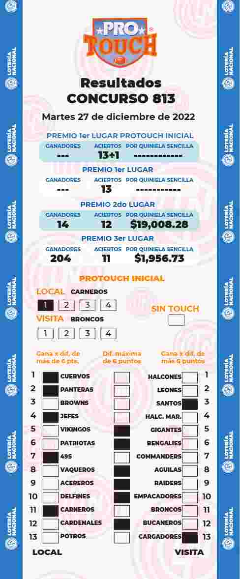 Resultados del Protouch del Martes 27 de Diciembre de 2022