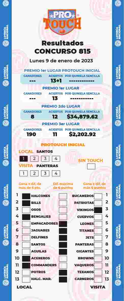 Resultados del Protouch del Lunes 9 de Enero de 2023