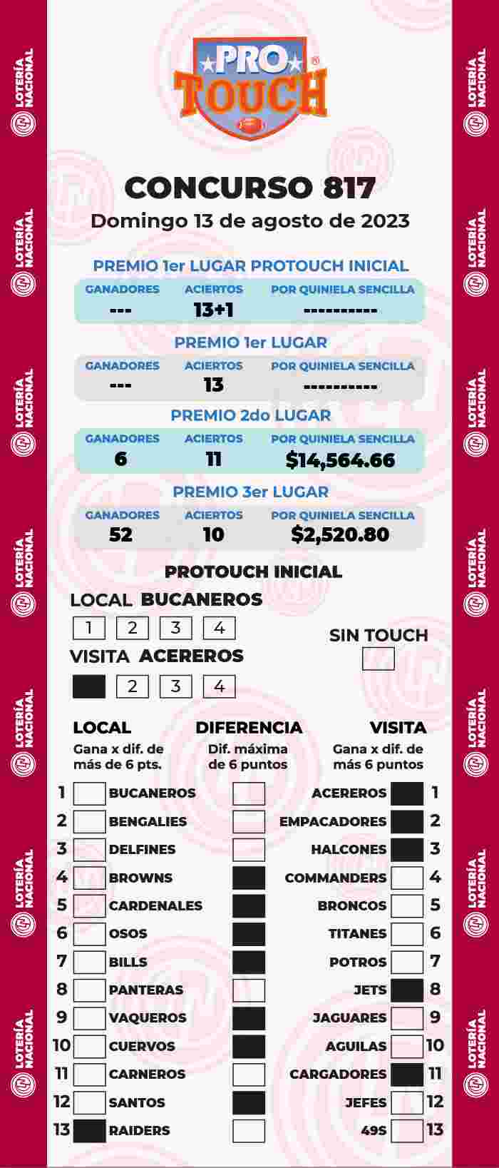 Resultados del Protouch del Domingo 13 de Agosto de 2023