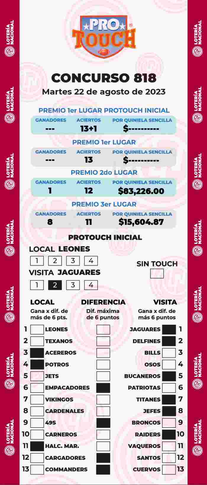 Resultados del Protouch del Martes 22 de Agosto de 2023
