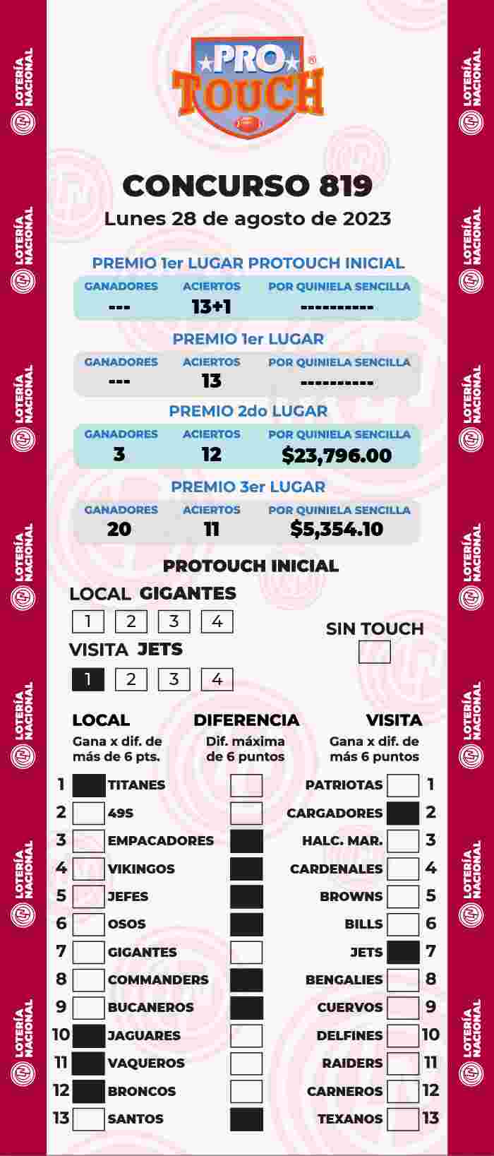 Resultados del Protouch del Lunes 28 de Agosto de 2023