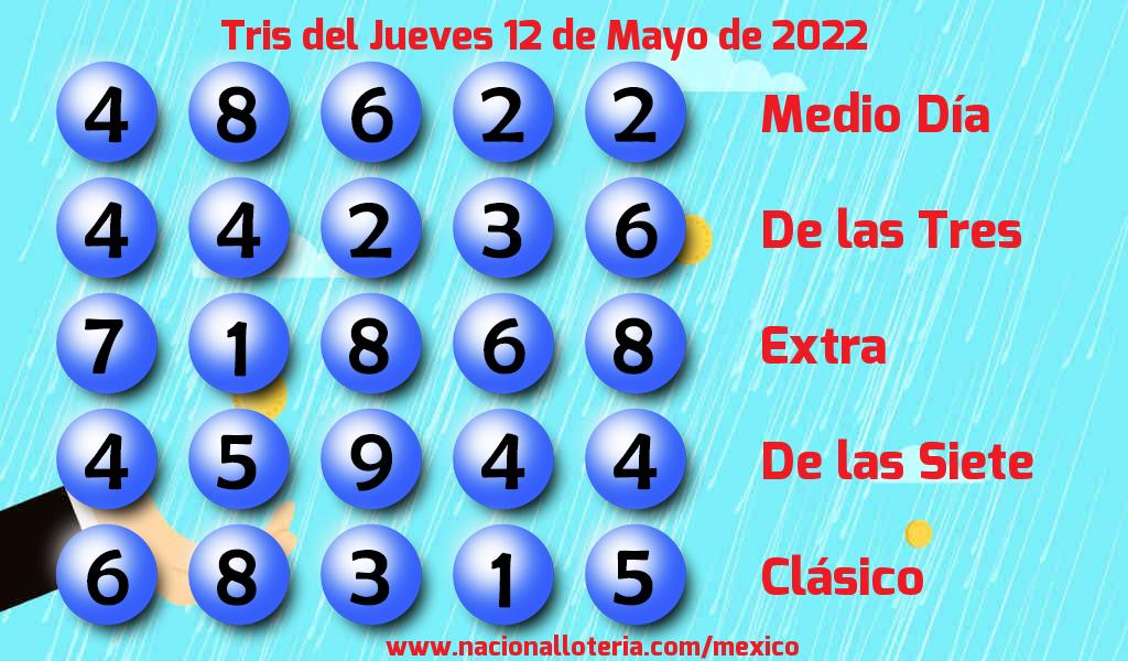 Resultados del Tris del Jueves 12 de Mayo de 2022