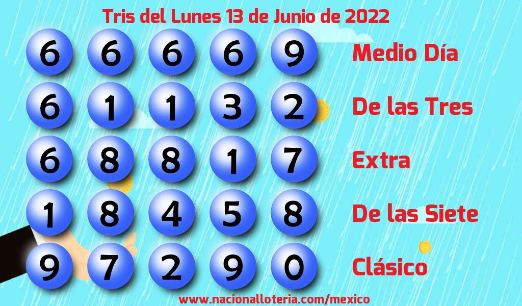 Resultados del Tris del Lunes 13 de Junio de 2022