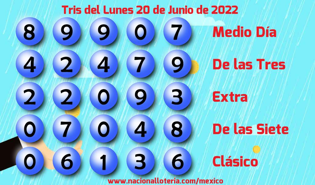 Resultados del Tris del Lunes 20 de Junio de 2022