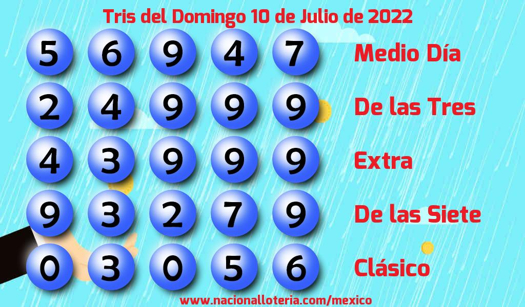 Resultados del Tris del Domingo 10 de Julio de 2022