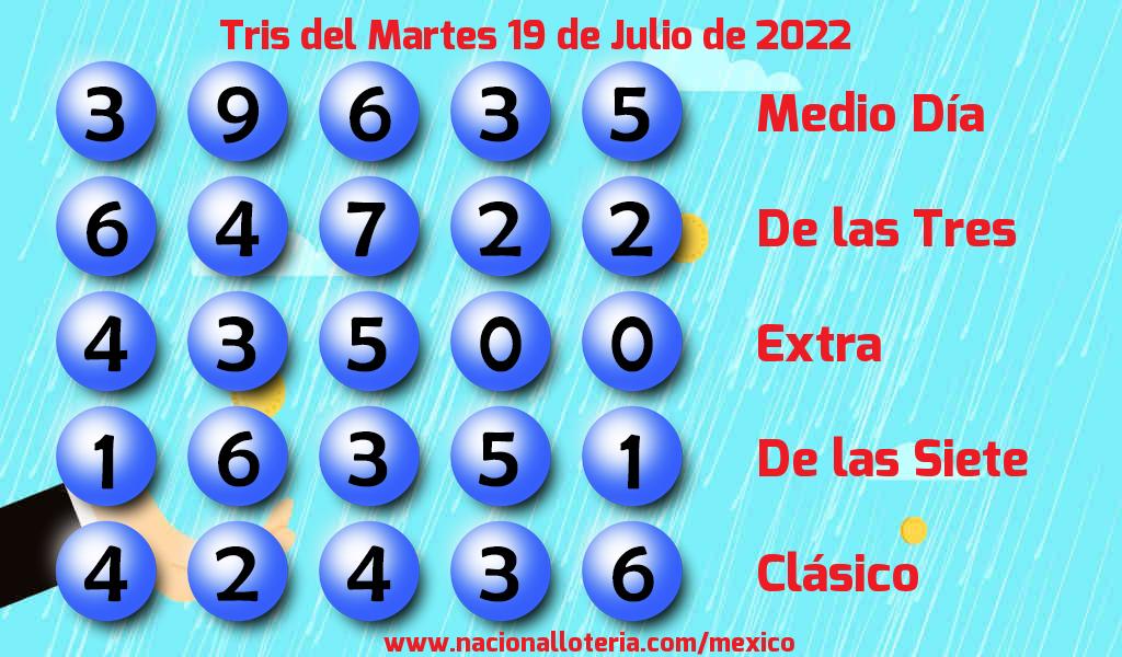 Resultados del Tris del Martes 19 de Julio de 2022