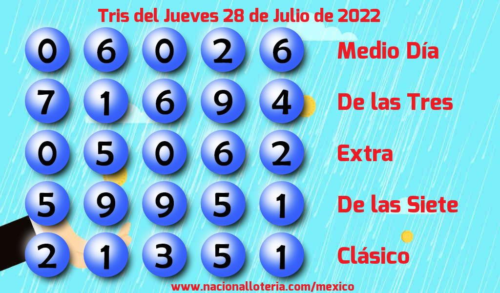 Resultados del Tris del Jueves 28 de Julio de 2022