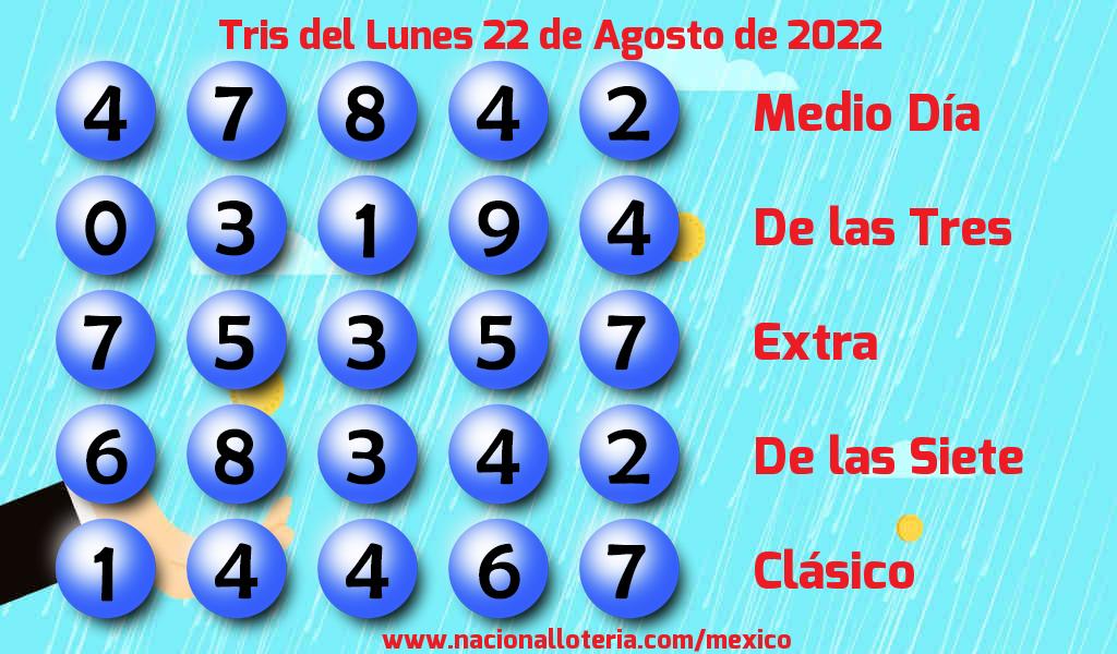 Resultados del Tris del Lunes 22 de Agosto de 2022