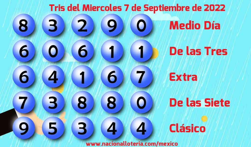 Números ganadores del Tris del Miércoles 7 de Septiembre de 2022 Resultados del Tris del Miércoles 7 de Septiembre de 2022