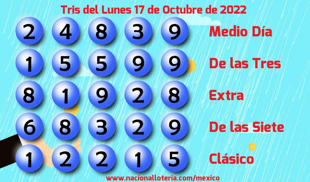 Resultados del Tris del Lunes 17 de Octubre de 2022