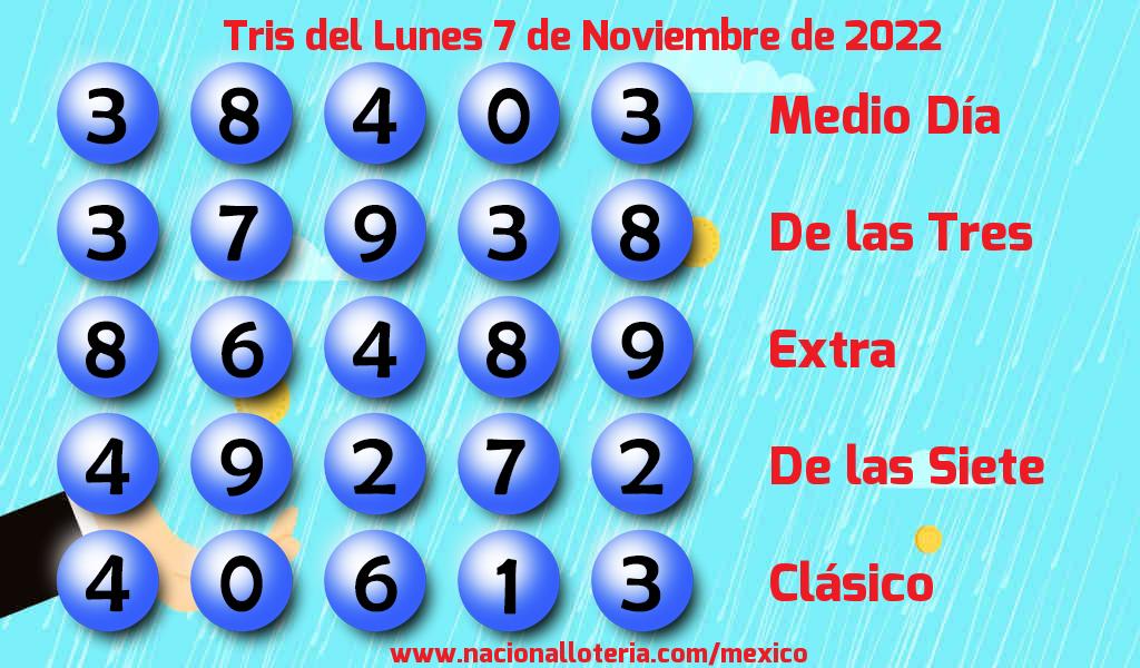 Resultados del Tris del Lunes 7 de Noviembre de 2022