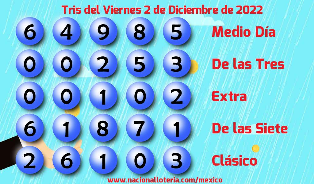 Resultados del Tris del Viernes 2 de Diciembre de 2022
