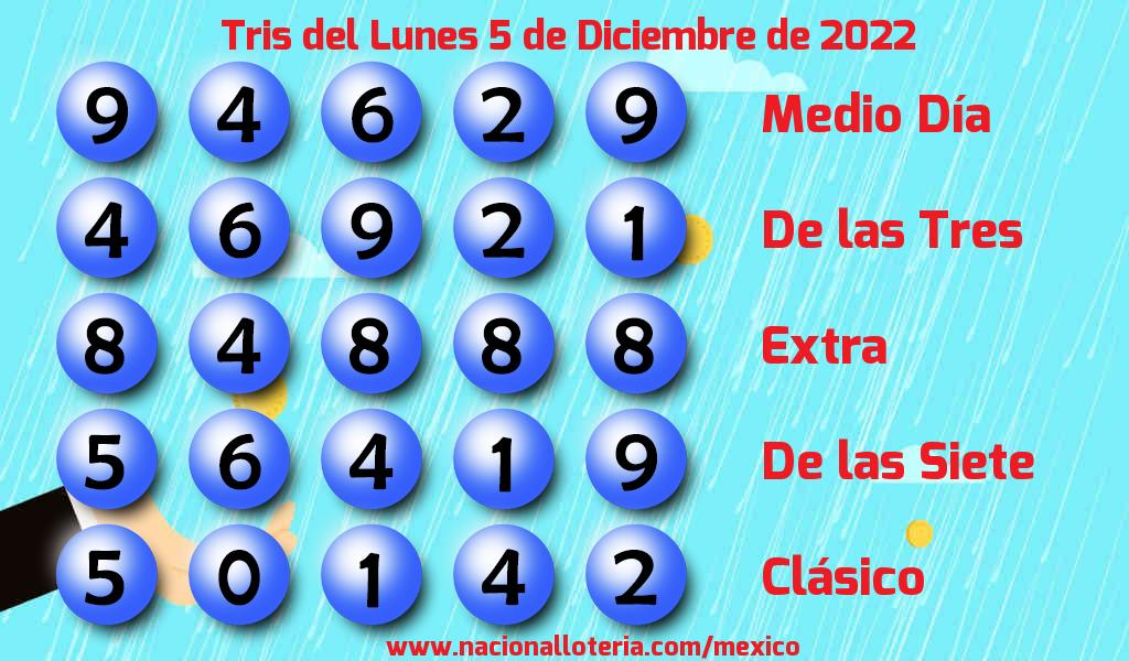 Resultados del Tris del Lunes 5 de Diciembre de 2022