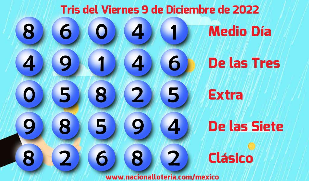 Resultados del Tris del Viernes 9 de Diciembre de 2022