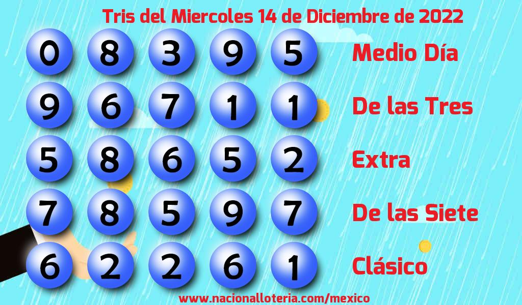 Resultados del Tris del Mi&eacute;rcoles 14 de Diciembre de 2022