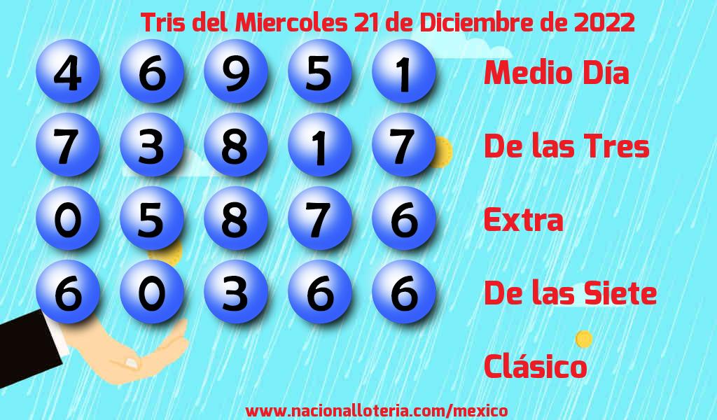 Resultados del Tris del Mi&eacute;rcoles 21 de Diciembre de 2022