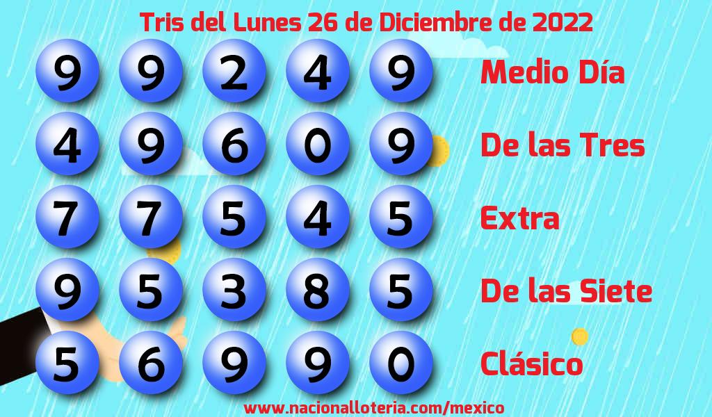 Resultados del Tris del Lunes 26 de Diciembre de 2022