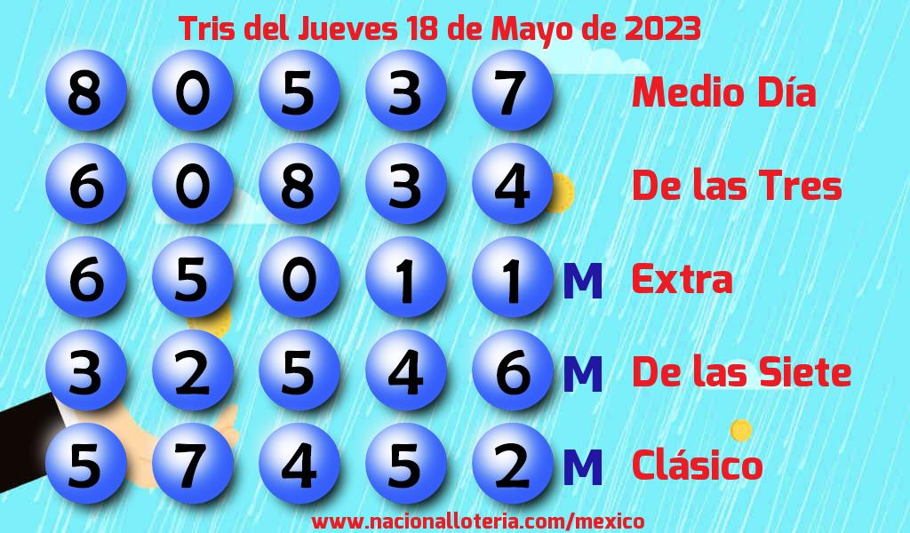 Resultados del Tris del Jueves 18 de Mayo de 2023
