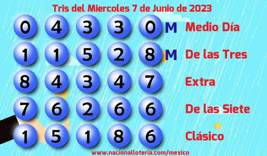Resultados del Tris del Mi&eacute;rcoles 7 de Junio de 2023