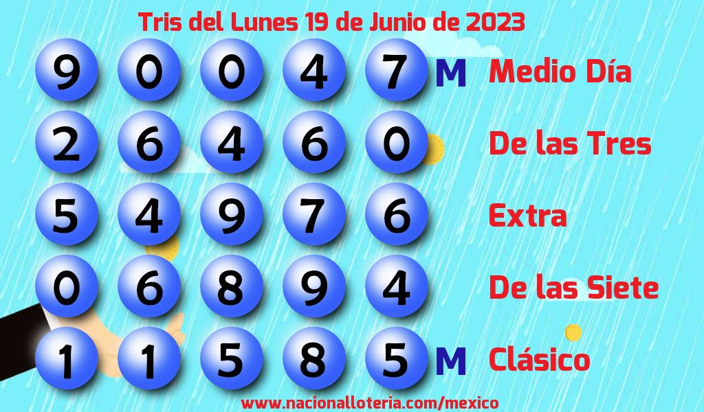Resultados del Tris del Lunes 19 de Junio de 2023