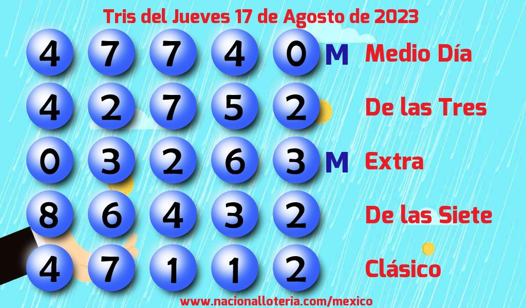 Resultados del Tris del Jueves 17 de Agosto de 2023