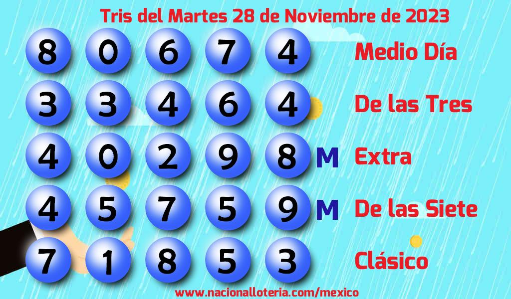 Números ganadores del Tris del Martes 28 de Noviembre de 2023 Resultados del Tris del Martes 28 de Noviembre de 2023