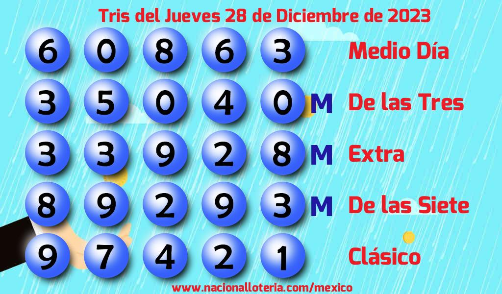 Números ganadores del Tris del Jueves 28 de Diciembre de 2023 Resultados del Tris del Jueves 28 de Diciembre de 2023